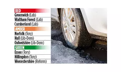 Government Pothole Map Exposes Labour Councils as Worst Offenders