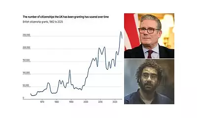UK Citizenship Grants Hit Record 269,000 in 2024 Amid 'Box-Ticking' Row
