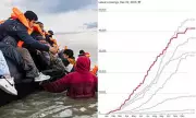 Channel Crossings Hit 41,472 in 2025, Undermining Starmer's Vow to Smash Gangs