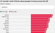 ChatGPT's UK Town Rankings Expose AI Bias in Oxford Study