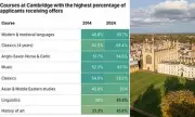 Oxbridge's 'Easiest' Courses Revealed: Modern Languages Top List