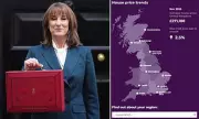 UK House Prices Rose £854 in Rachel Reeves Budget Month, Regional Winners and Losers Emerge