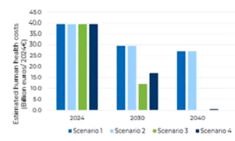 Forever Chemicals Could Cost Europe £1.4 Trillion by 2050, Study Warns