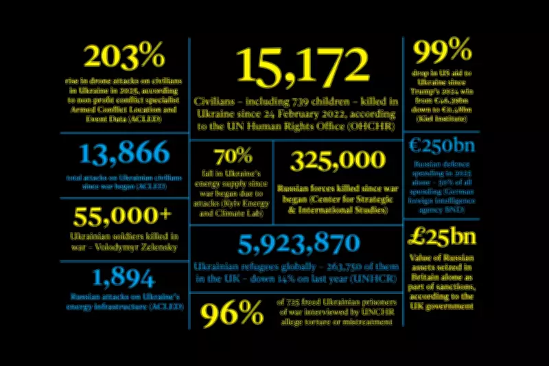 Four Years of War: The Devastating Human and Strategic Toll of Russia's Invasion