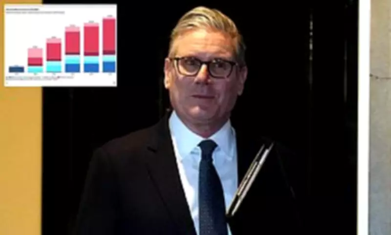 Labour MPs Push Through Major Benefit Hikes as Starmer Shifts Left