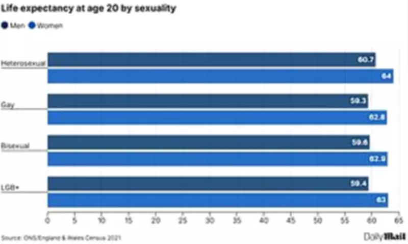 Official Figures Reveal Lower Life Expectancy for LGB+ Britons
