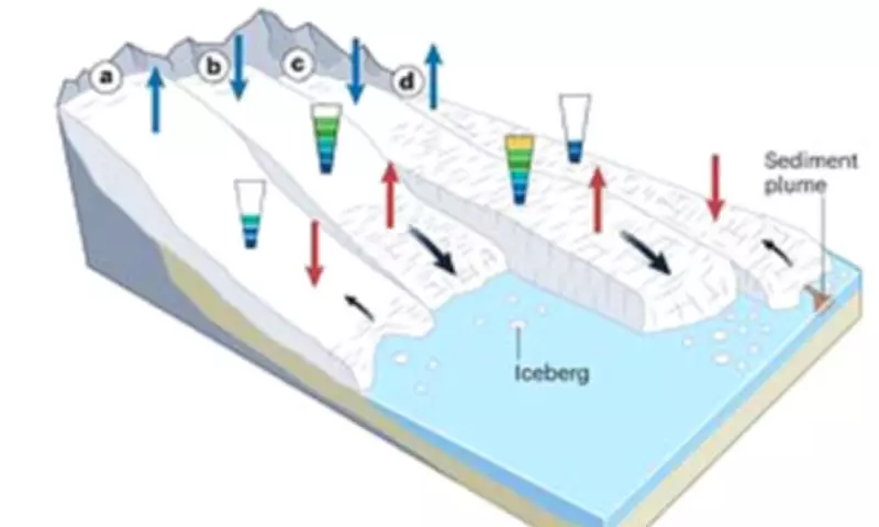 Scientists Discover 3,100 Surging Glaciers Pose Greater Threat Than Retreat