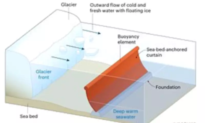 Scientists Propose $80 Billion Seabed Curtain to Save Antarctica's Doomsday Glacier