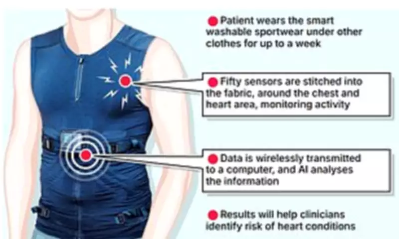 Smart T-Shirt Detects Hidden Heart Conditions, Could Save Thousands