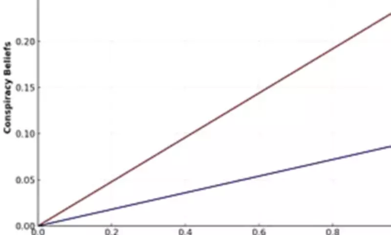 Study Links Conspiracy Beliefs to Desire for Order, Not Poor Reasoning