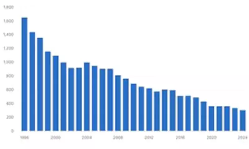 Traditional Baby Names Fading as Parents Seek Uniqueness in UK and Globally