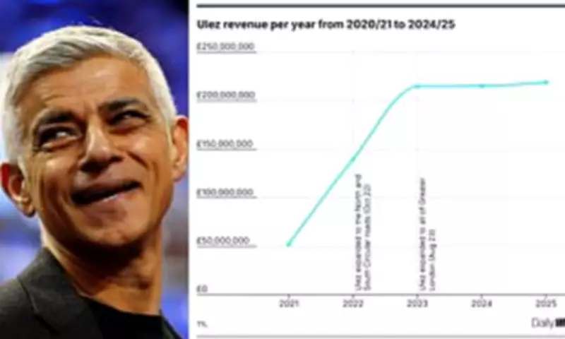 Ulez Generates Over £500 Million Since Expansion, Accused of Making Driving a Luxury