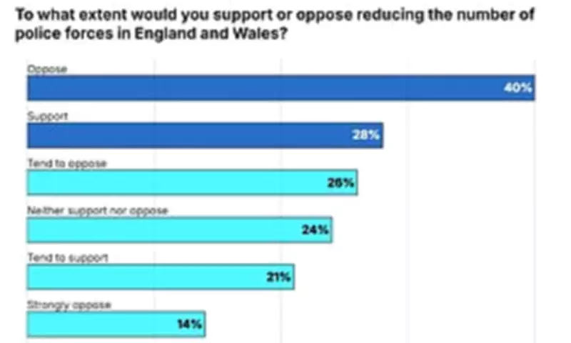 Voters Fear Labour's Police Force Mergers Will Erode Local Knowledge and Slow Response Times