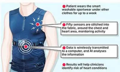 Smart T-Shirt Detects Hidden Heart Conditions, Could Save Thousands