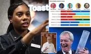 Kemi Badenoch Tops Head-to-Head PM Polls as Parties Face Voter Discontent