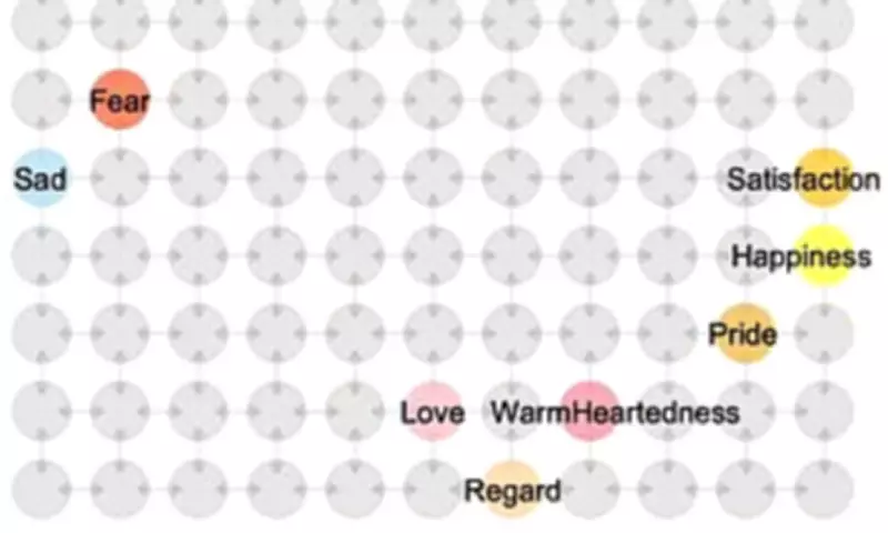 AI Brain Map Reveals Why Anger and Fear Feel Similar, Love Creates Warmth