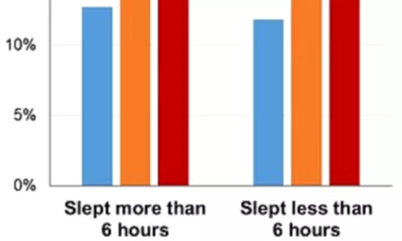 Brits Missing 20 Days of Sleep Annually, New Study Reveals National Slumber Deficit