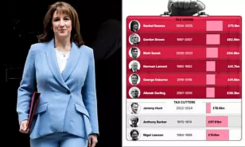 Chancellor Rachel Reeves Faces New Tax Hike Pressure Amid Middle East Crisis