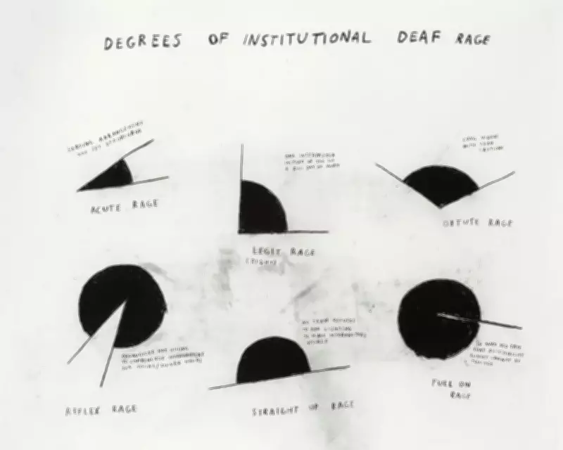 Deaf Rage and Subversive Art: Disabled Artists Challenge Inaccessibility in Groundbreaking Exhibition