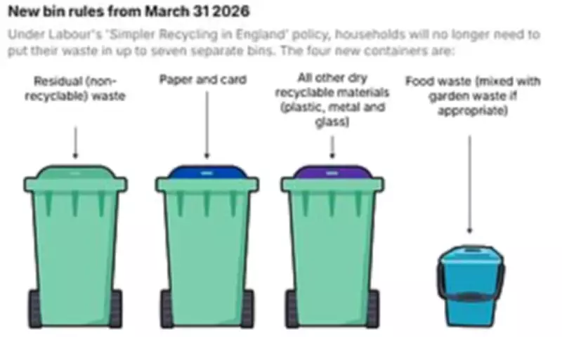 England's New Recycling Rules Launch Amid Council Readiness Concerns