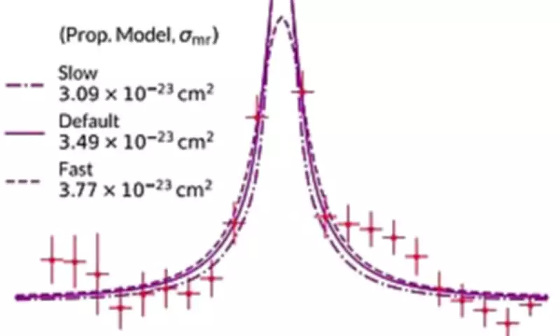 Excited Dark Matter Unlocks Mysteries of Milky Way's Galactic Core Signals