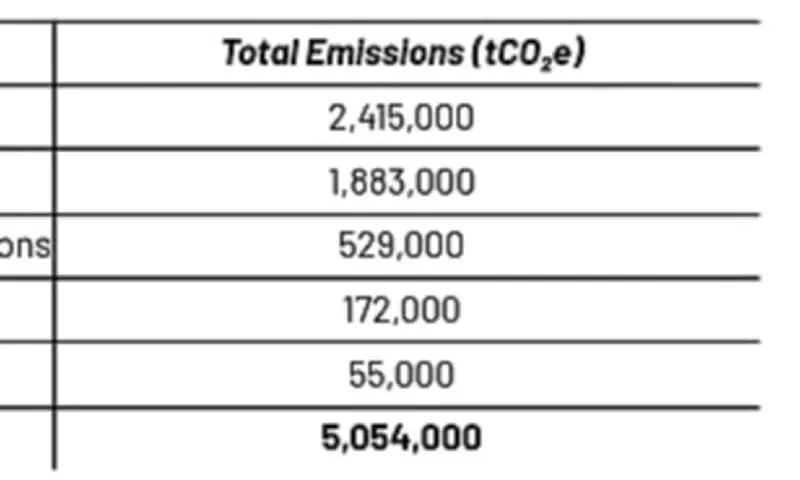 Iran Conflict Emits Over 5 Million Tons of Greenhouse Gases in Two Weeks