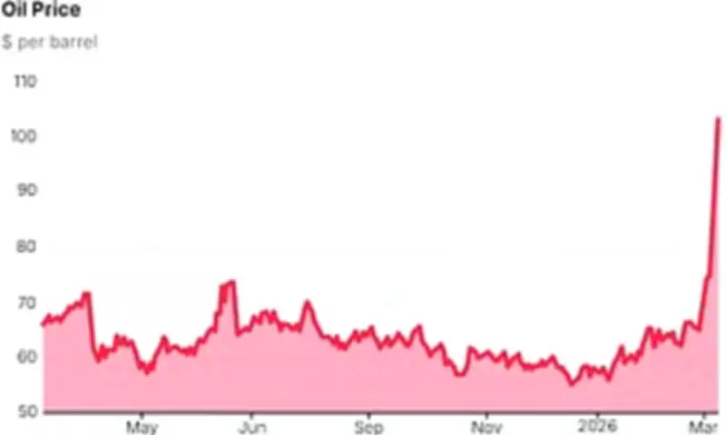 Iran Conflict Threatens UK Economy with Soaring Oil Prices and Inflation