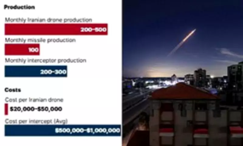 Iran's Drone Swarms Expose Costly Defence Imbalance in Middle East Conflict