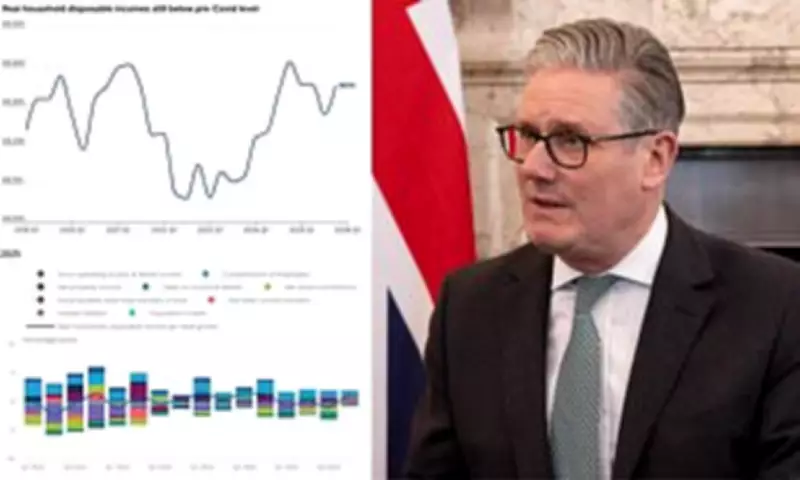 Labour's Wealth Pledge Under Threat as Economy Stalls Before Middle East Crisis
