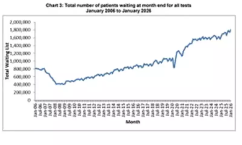 NHS Waiting Lists Drive Surge in Private Healthcare Use, Watchdog Warns