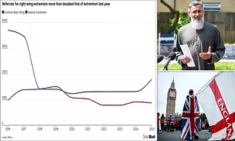 Prevent Counter-Terrorism Programme Faces Fresh Criticism Over Focus on Extremist Threats