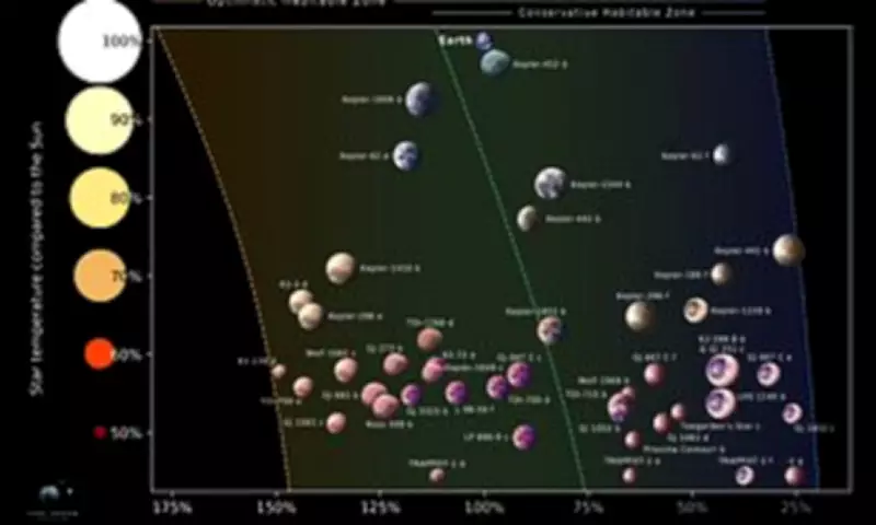 Scientists Identify 45 Earth-Like Planets That Could Host Alien Life