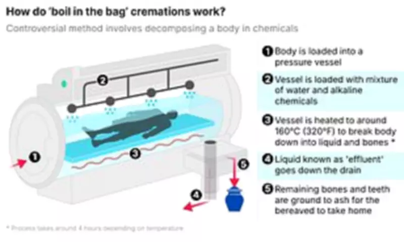 Scotland Pioneers 'Boil in Bag' Eco-Funerals in UK's Biggest Burial Reform Since 1885
