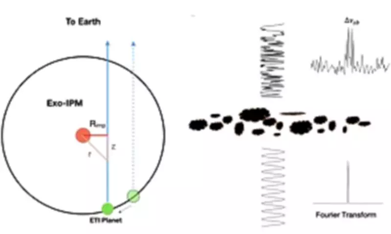Stellar Distortion May Hide Alien Signals, Study Reveals Detection Flaw