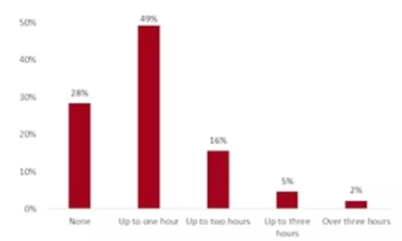 Study Reveals Alarming Screen Time Habits in Nine-Month-Old Babies