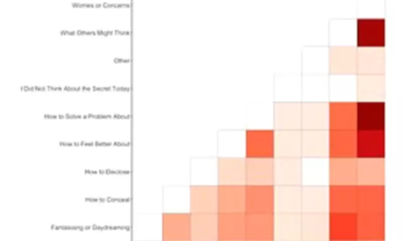 Study Reveals Average Person Holds Nine Deep Secrets, With Lies Most Common