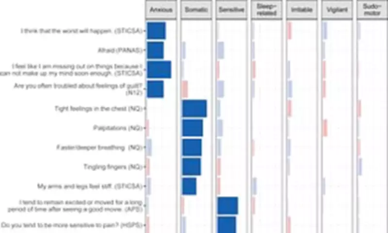 Study Reveals Seven Distinct Types of Hyperarousal in Stress Response