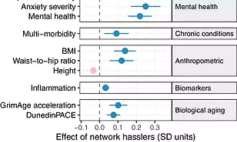 Toxic People Accelerate Biological Ageing by 1.5% Per Hassler, Study Reveals
