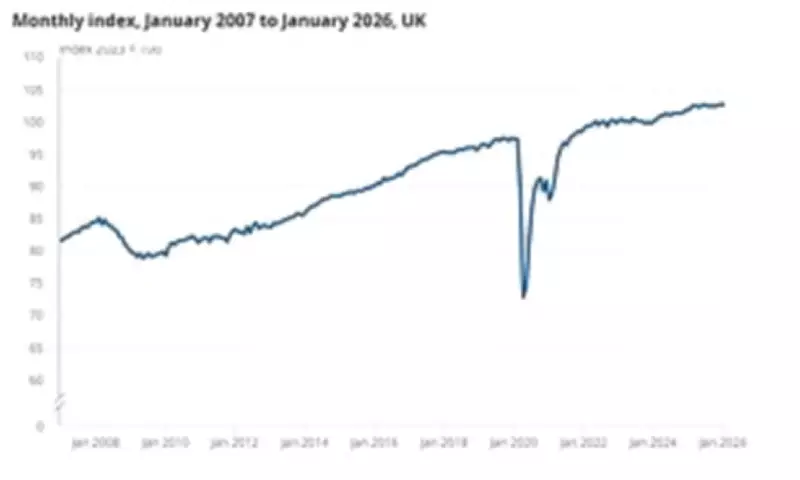UK Economy Stagnates in January as Middle East Crisis Looms