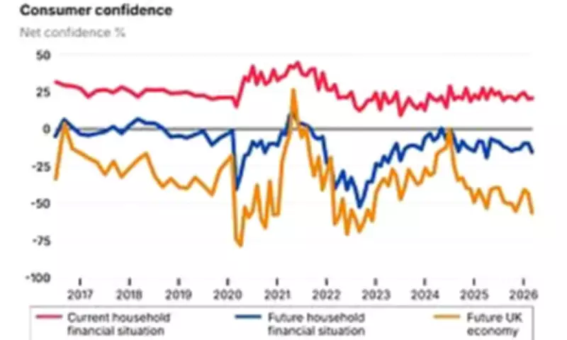 UK Households Raid Savings as Economic Confidence Hits New Low