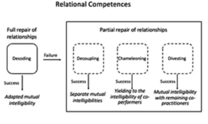 Vegans Develop Four 'Special Skills' to Navigate Social Conflicts, Study Reveals