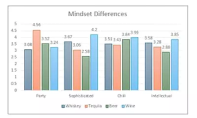 Your Pub Drink Choice Reveals Personality Traits, Study Finds
