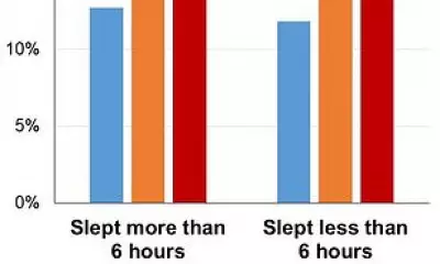 Brits Missing 20 Days of Sleep Annually, New Study Reveals National Slumber Deficit