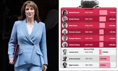 Chancellor Rachel Reeves Faces New Tax Hike Pressure Amid Middle East Crisis