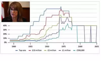 Economists Demand Scrapping of Britain's 'Punishing' Inheritance Tax System