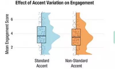 Harvard Study Reveals 'Accent Penalty' Limits Career Prospects and Influence