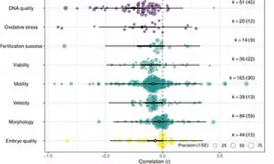 Regular Sexual Activity Boosts Sperm Quality and Reduces DNA Damage, Study Finds