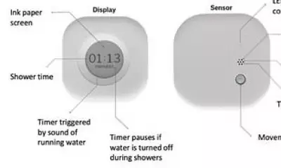 Shower Meters Proposed to Tackle England's Looming Water Shortfall Crisis