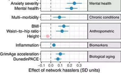 Toxic People Accelerate Biological Ageing by 1.5% Per Hassler, Study Reveals