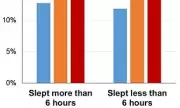 Brits Missing 20 Days of Sleep Annually, New Study Reveals National Slumber Deficit